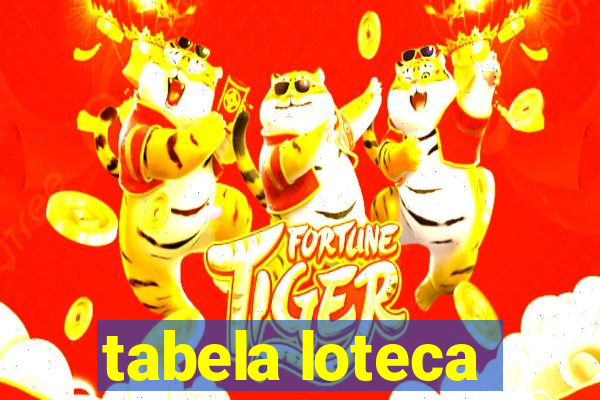 tabela loteca